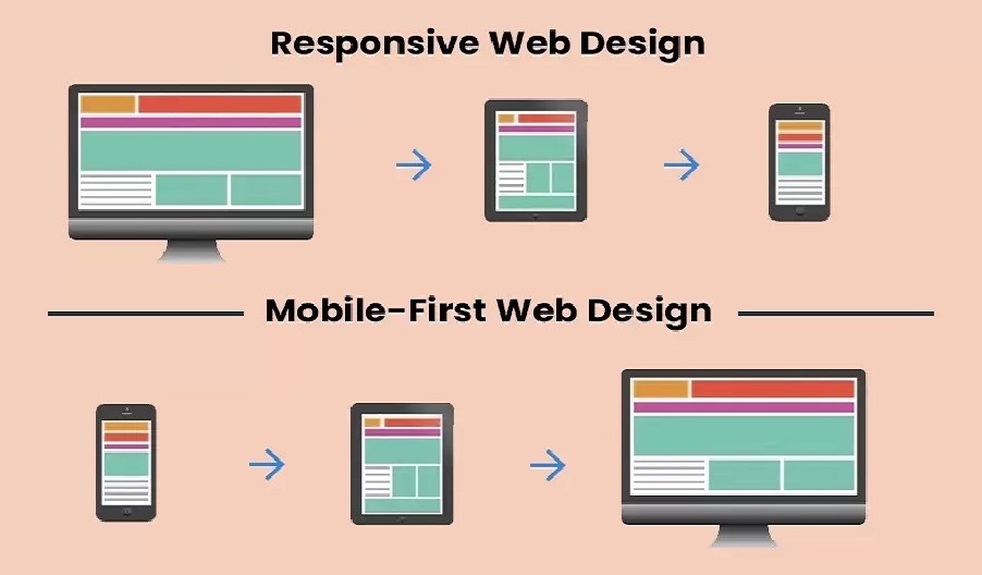 why-prioritizing-mobile-first-design-matters